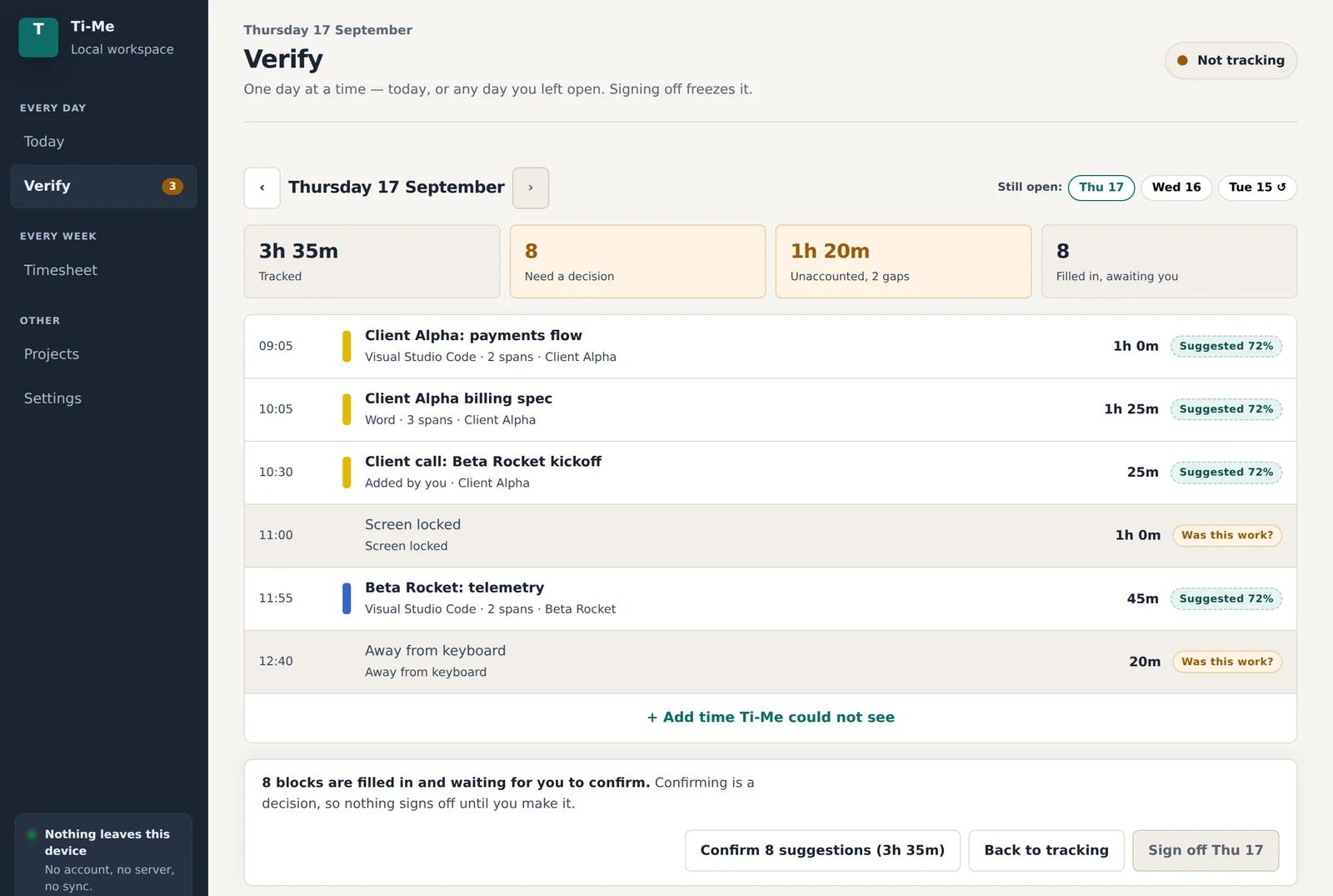 Ti-Me Verify screen: a day of activity blocks, each with a suggested project, gaps asking whether the time was work, and buttons to confirm suggestions and sign off the day
